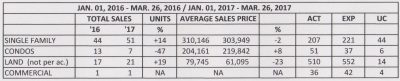 March 2017 table jpg cropped