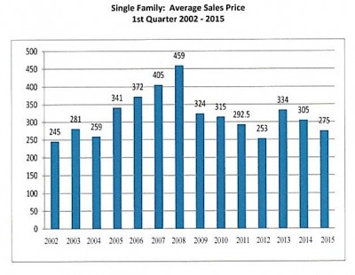 chart 2