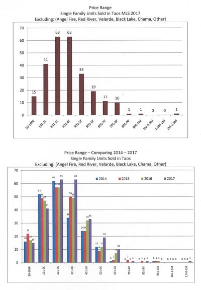 charts